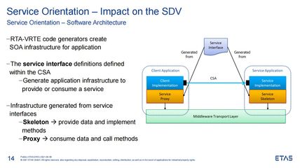 基礎軟件如何應對軟件定義汽車的挑戰