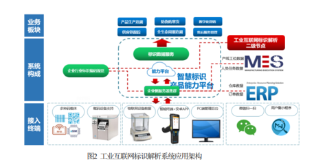 工業互聯網標識解析創新加速新型工業化，應用軟件服務助力產業升級